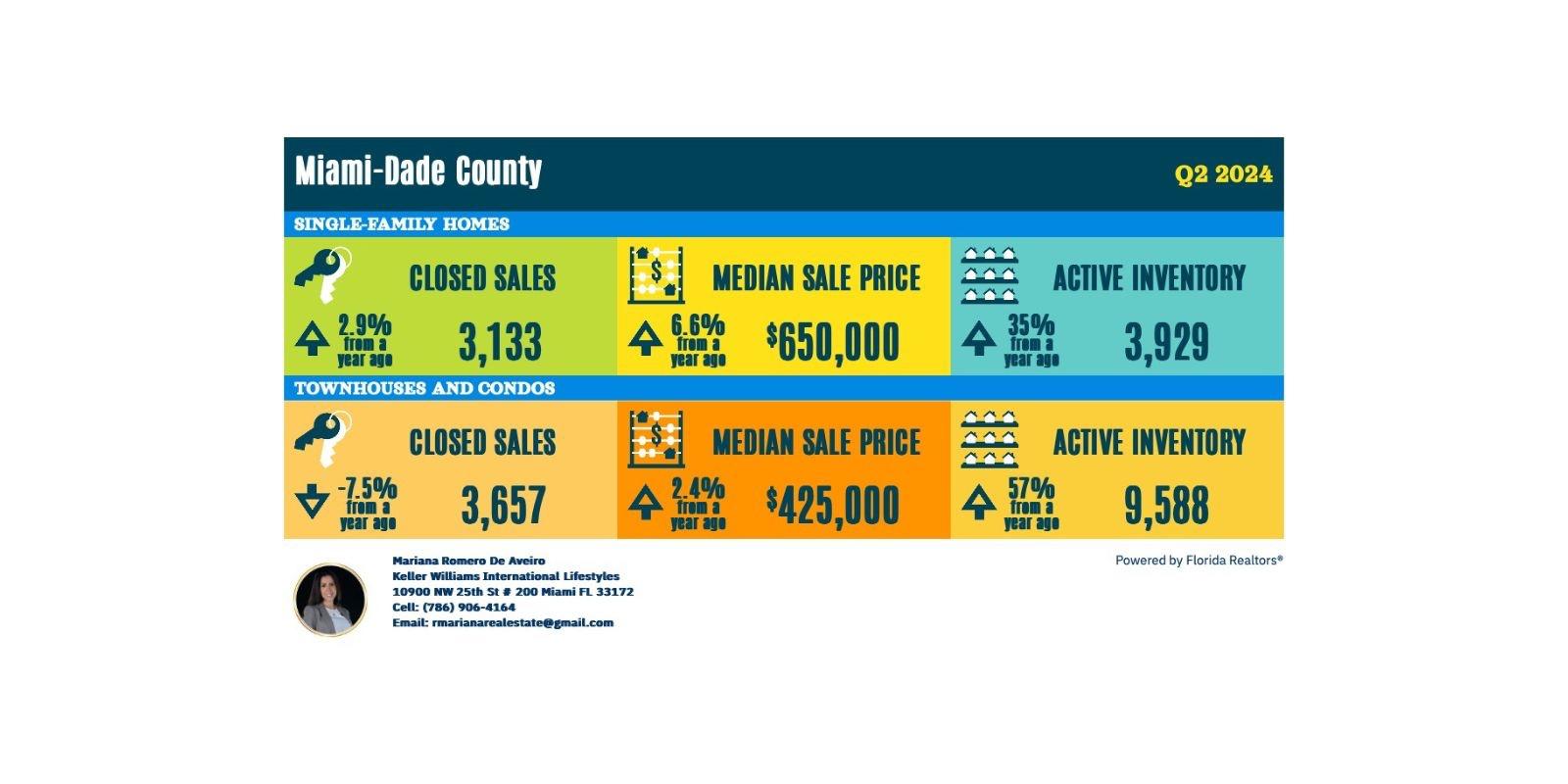 Últimas Tendencias del Mercado Inmobiliario en Miami: Lo que Necesitas Saber en 2024!